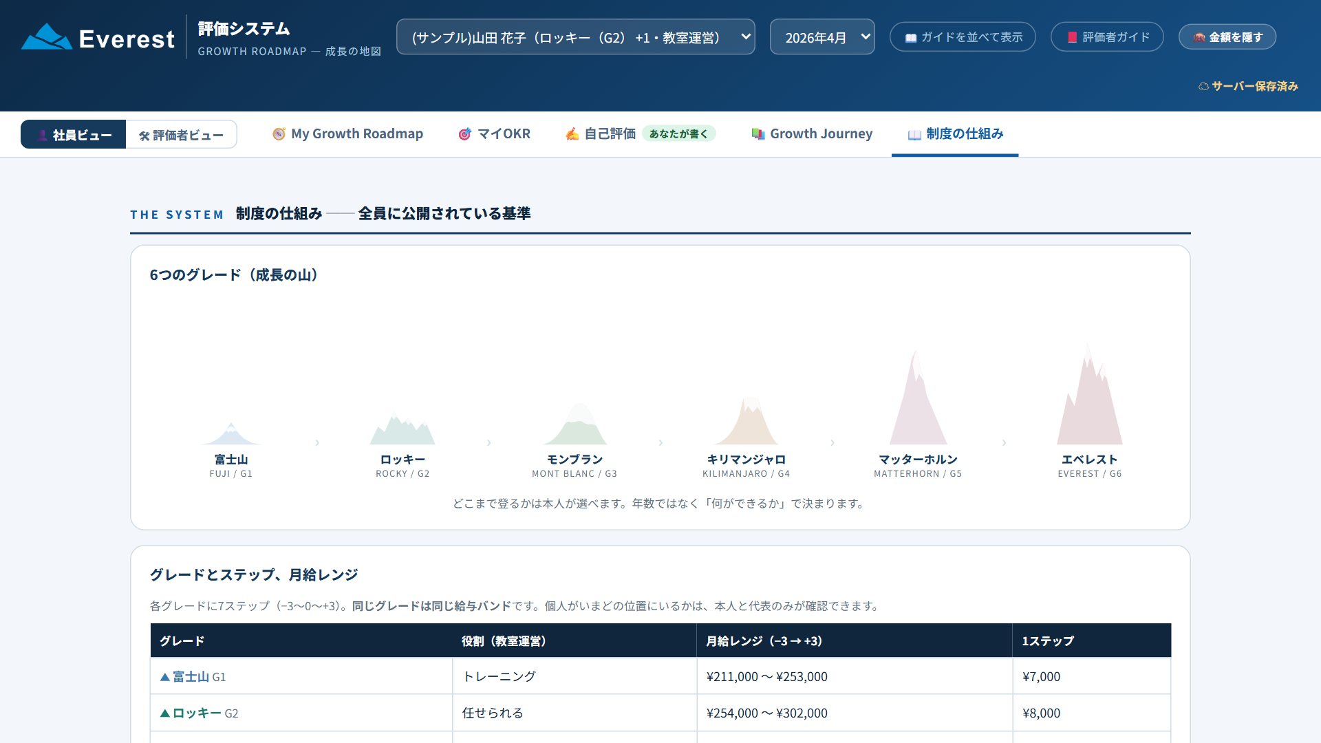 制度の仕組みタブ