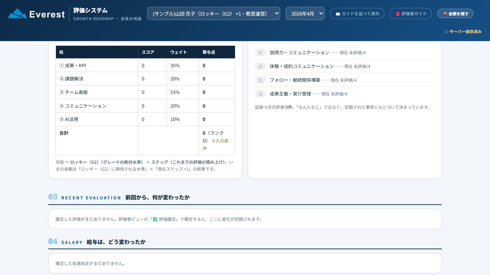 評価の内訳と昇格条件
