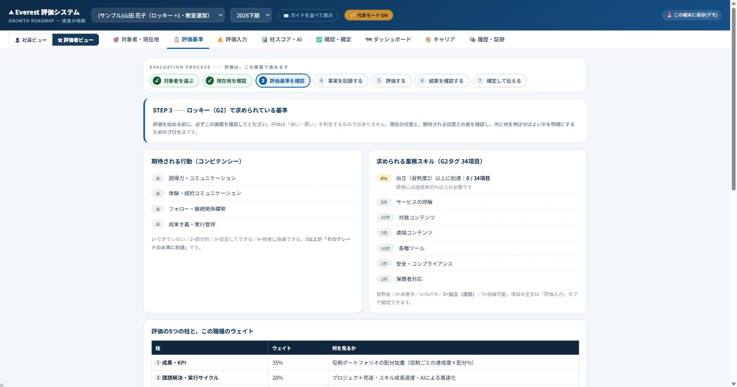 評価基準の画面