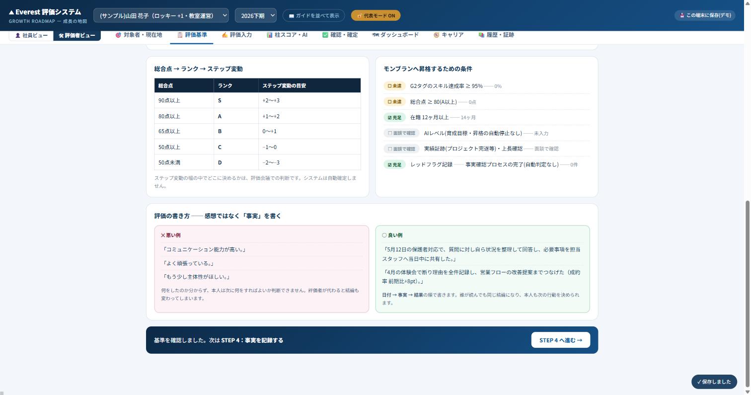 ランク表と良い例・悪い例