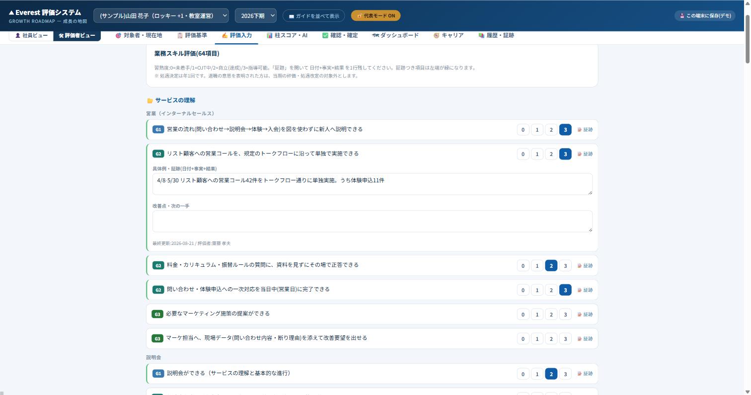 評価入力と証跡の記録
