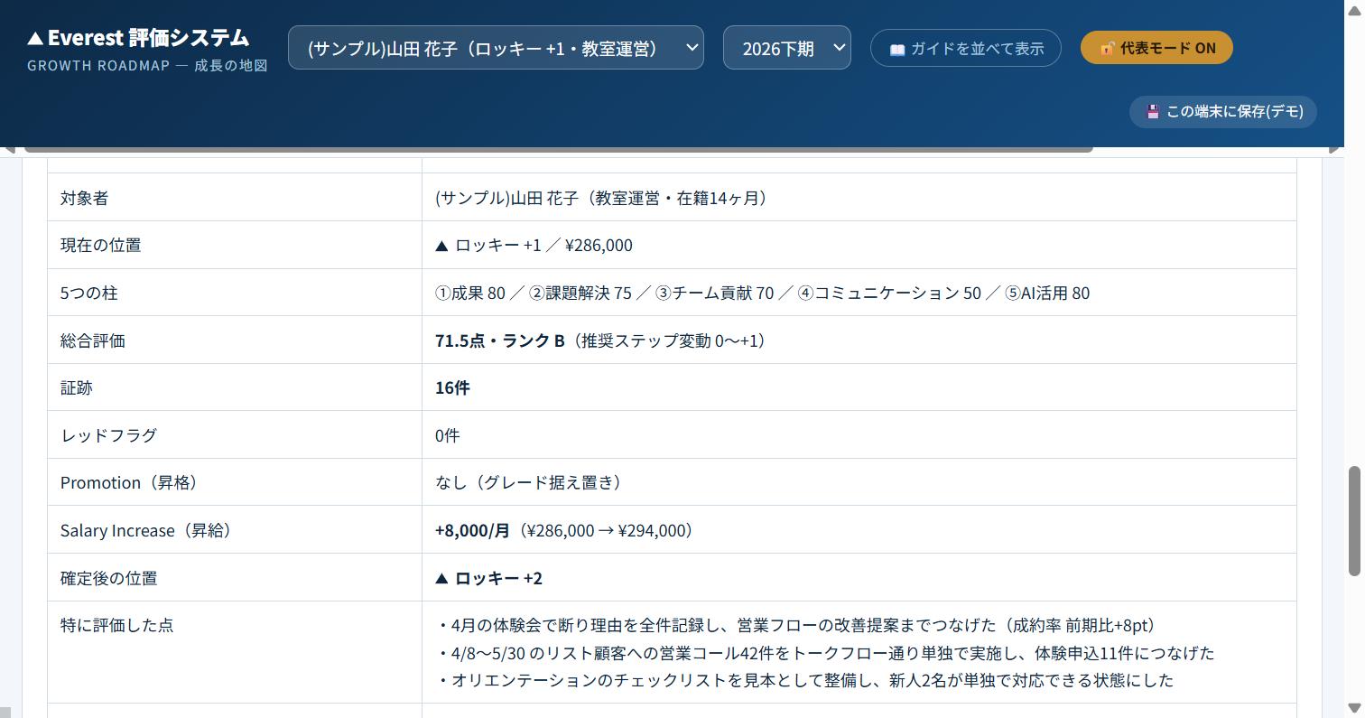 Review画面